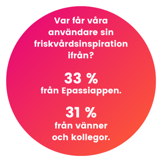 33%