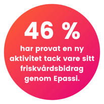 46%