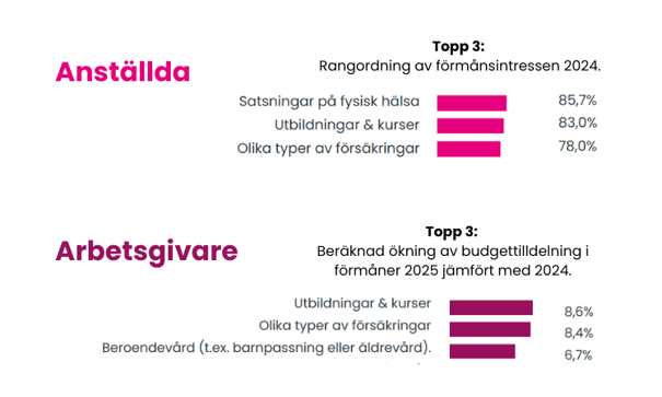 förmånsinvesteringar (1)