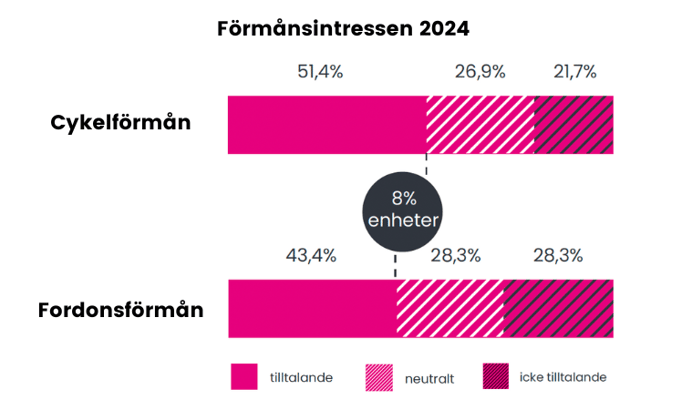 förmånsinvesteringar (3)