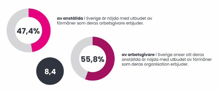 missnöjda (1)